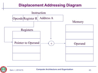 Instruction Opcode Operand Computer_Architecture&O_ECEG_3163_05_Instruction_sets_Addressing.pptx