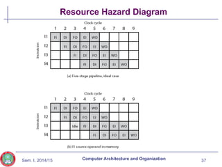Computer_Architecture&O_ECEG_3163_06_Processor_Structure_And_Function.pptx