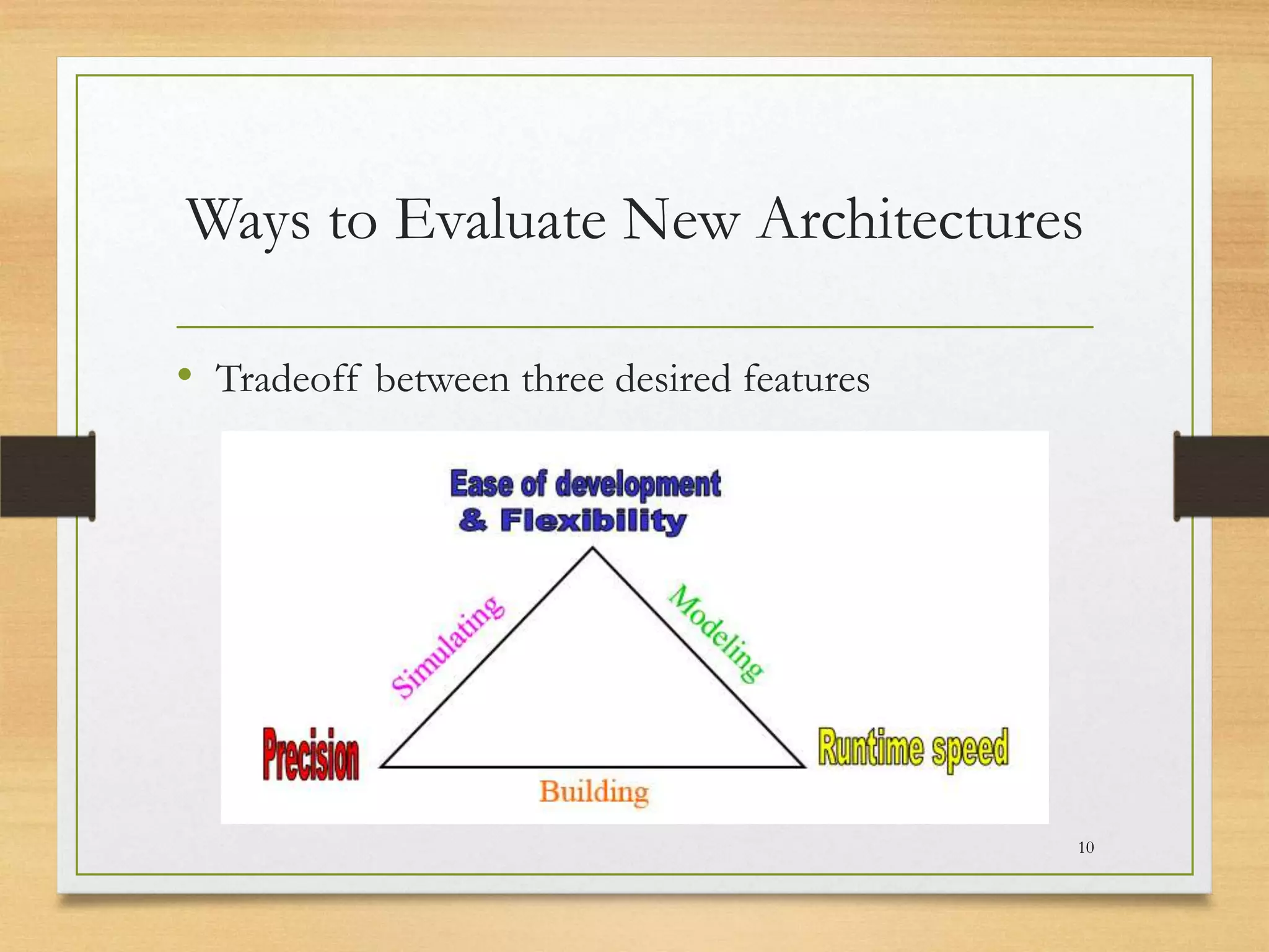 Ways to Evaluate New Architectures
• Tradeoff between three desired features

10

 