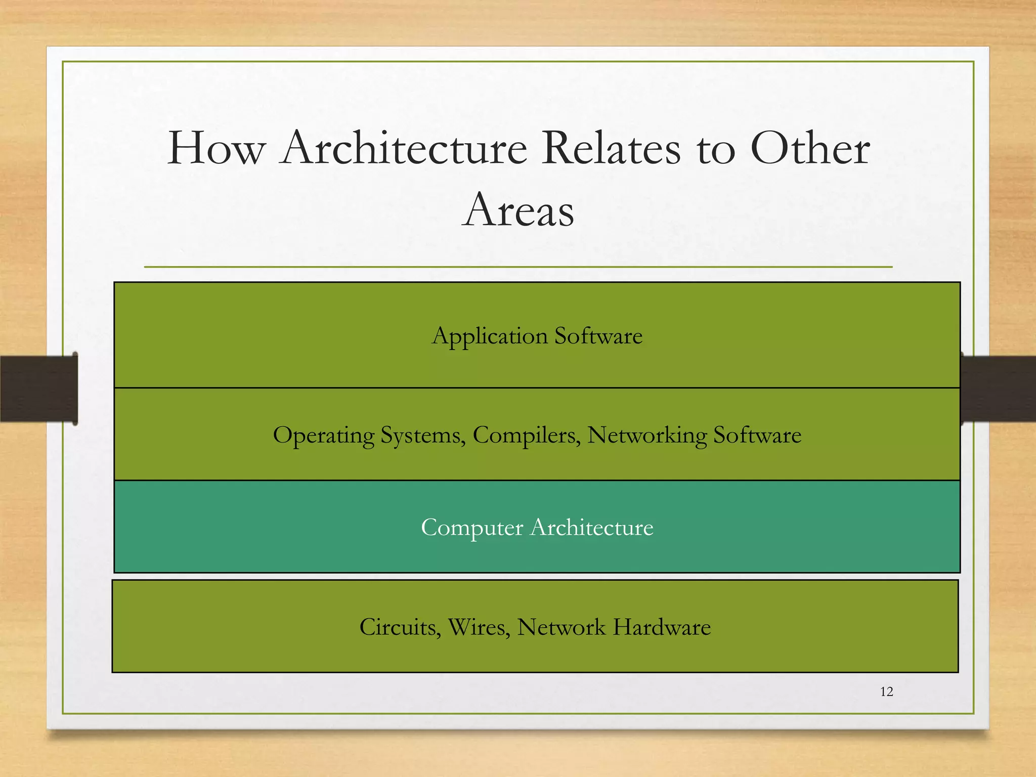 Computer architecture overview PPTX