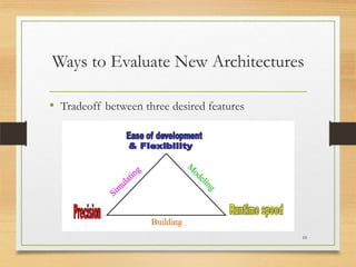 Ways to Evaluate New Architectures
• Tradeoff between three desired features

10

 