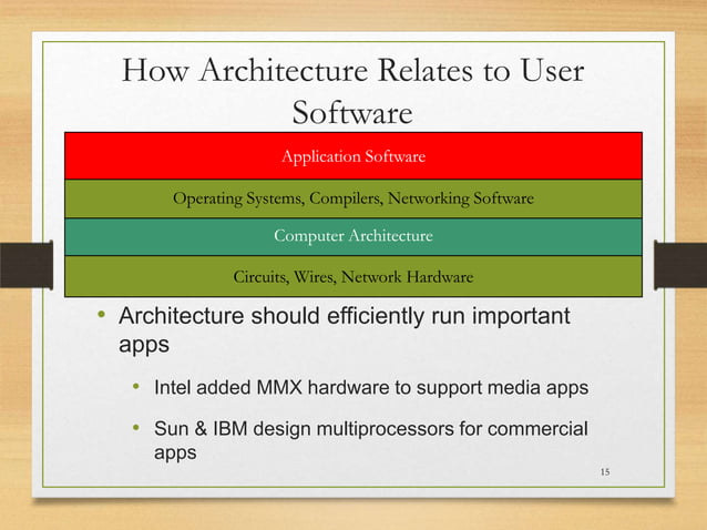 Computer architecture overview | PPTX