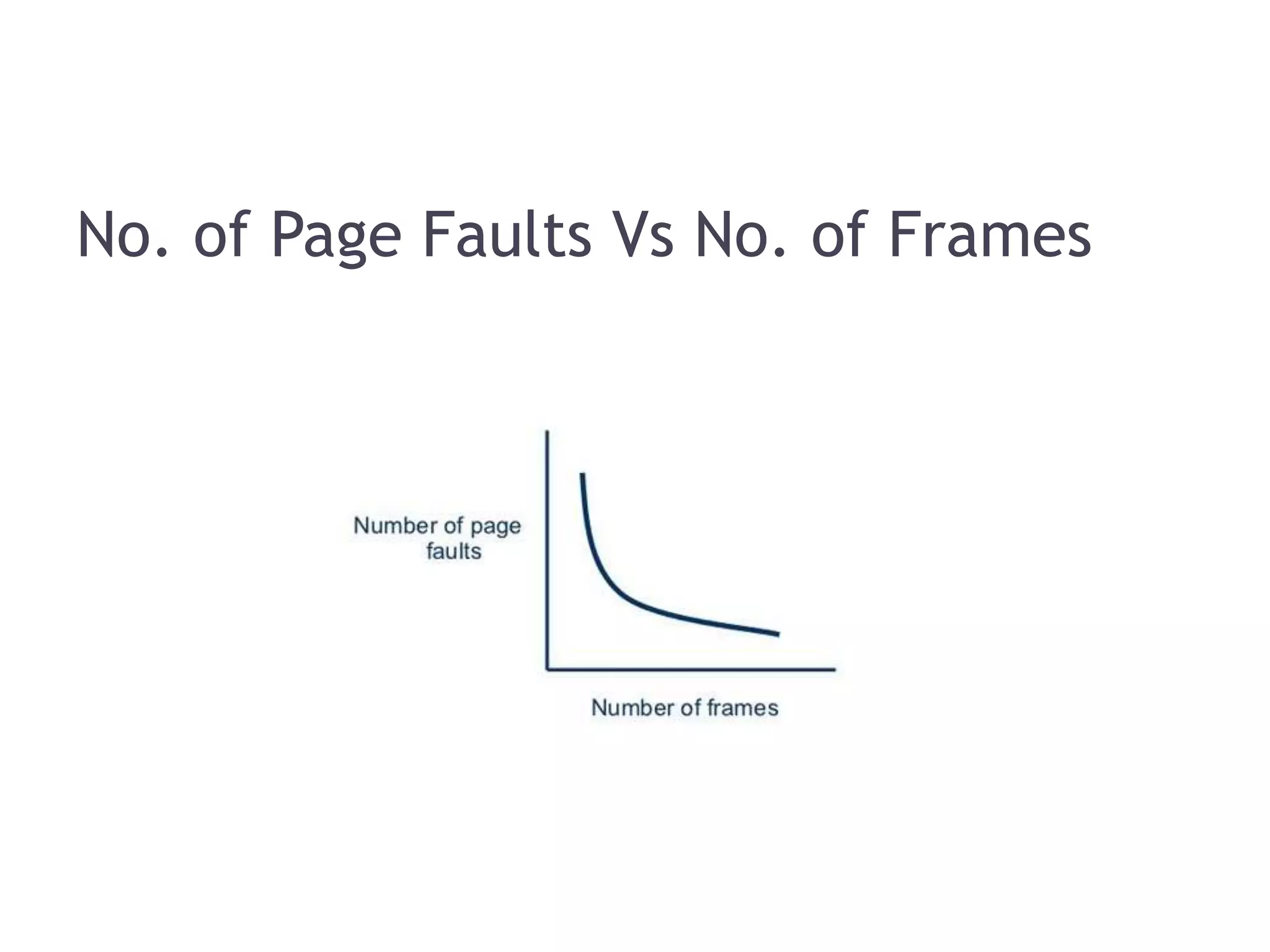 No. of Page Faults Vs No. of Frames 