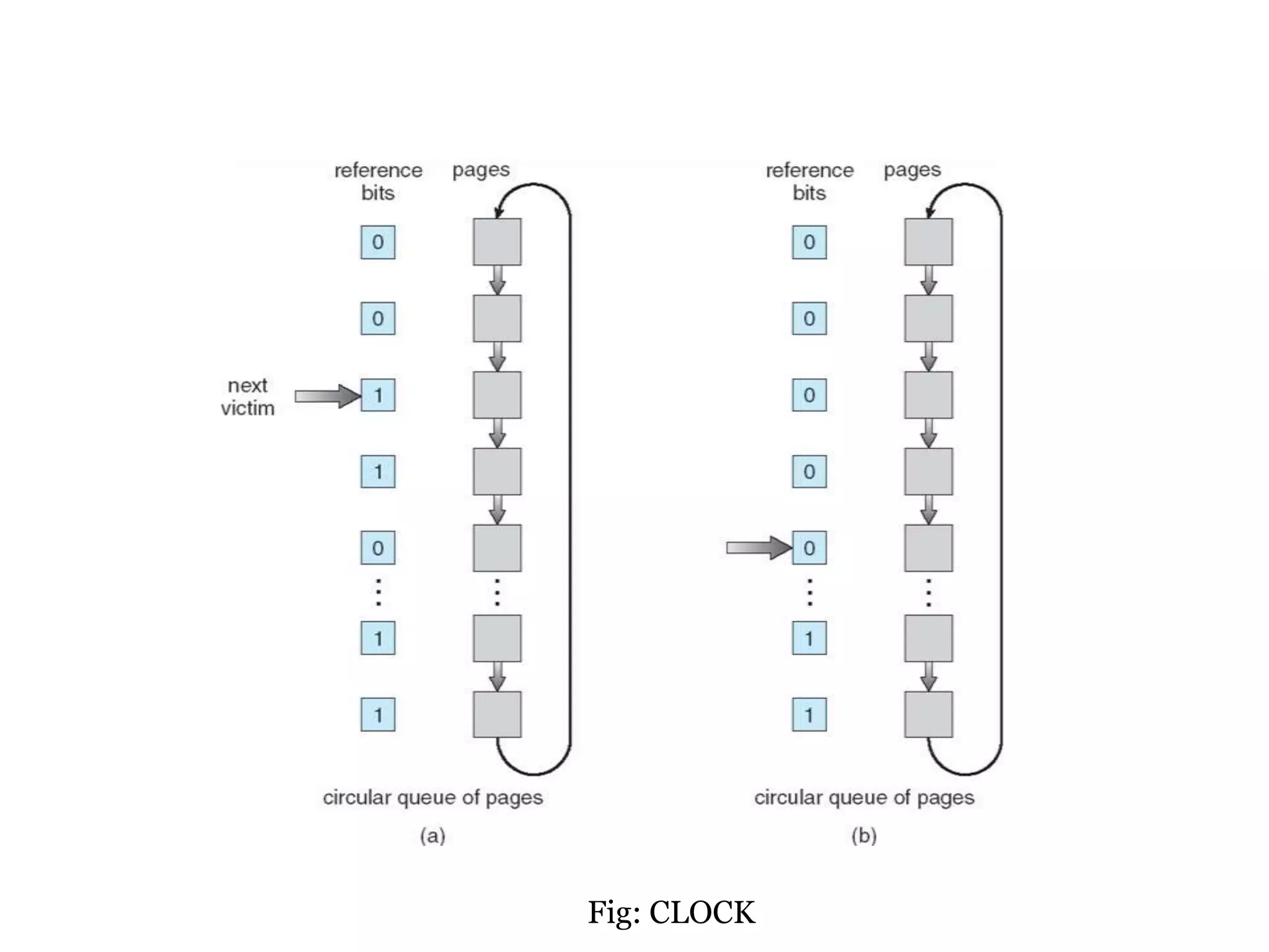 Fig: CLOCK 