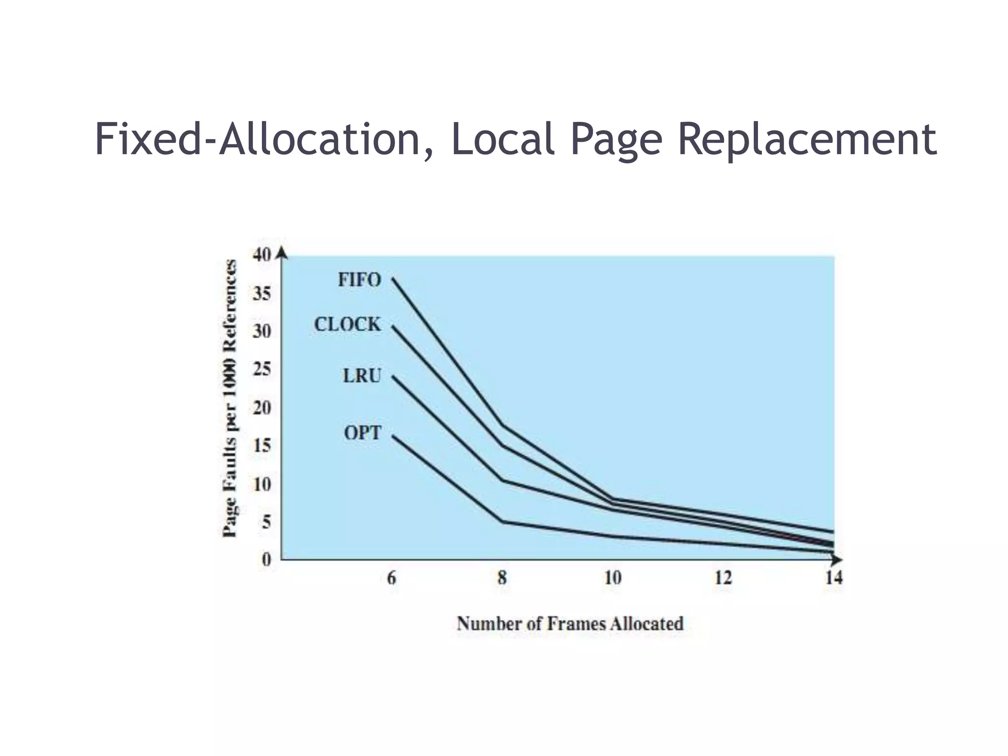 Fixed-Allocation, Local Page Replacement 