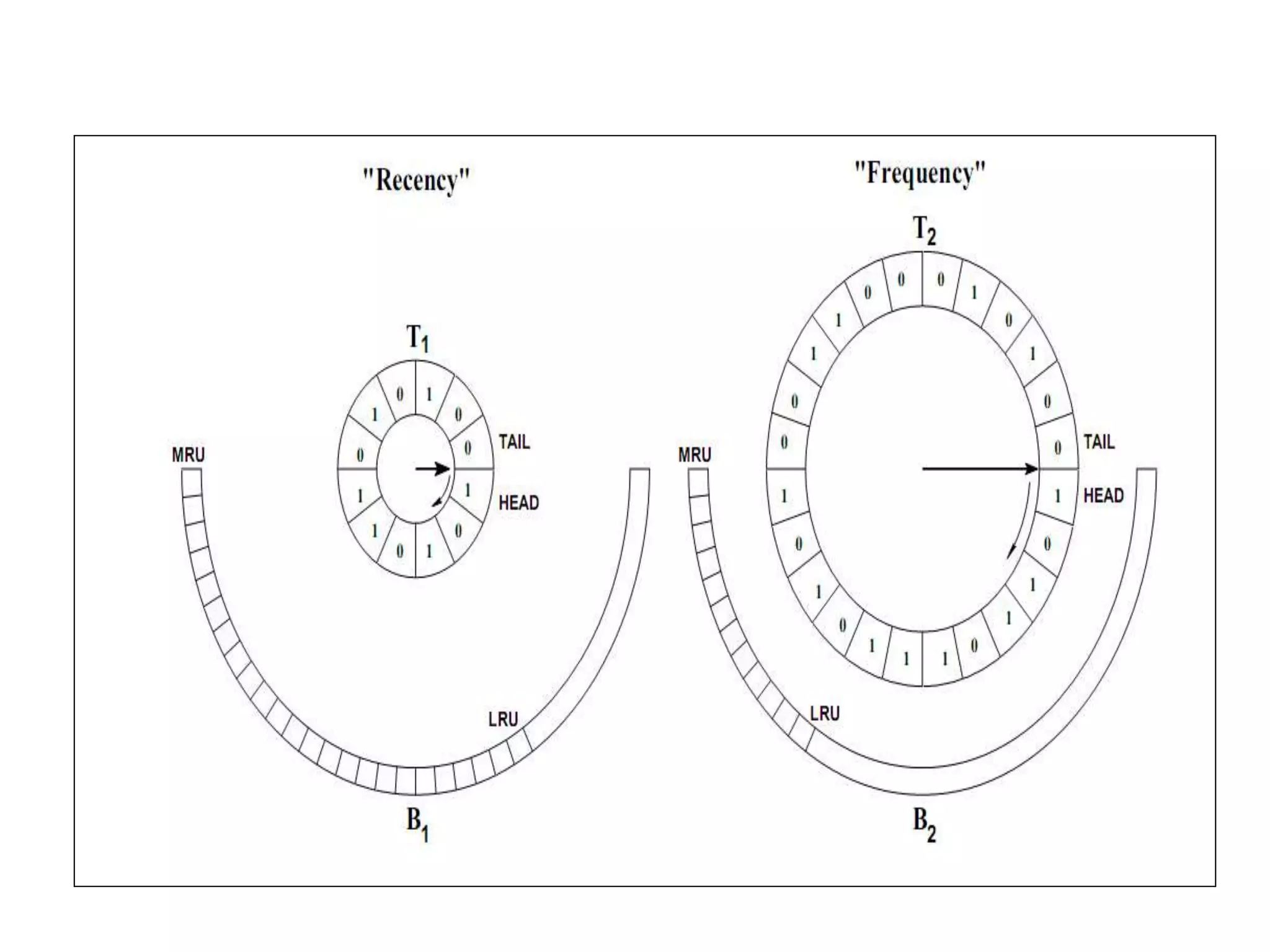 Computer architecture page replacement algorithms