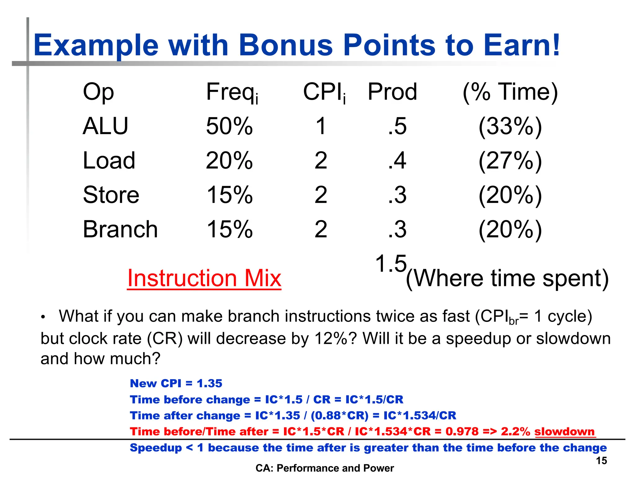 15
Example with Bonus Points to Earn!
Op Freqi CPIi Prod (% Time)
ALU 50% 1 .5 (33%)
Load 20% 2 .4 (27%)
Store 15% 2 .3 (20%)
Branch 15% 2 .3 (20%)
1.5
• What if you can make branch instructions twice as fast (CPIbr= 1 cycle)
but clock rate (CR) will decrease by 12%? Will it be a speedup or slowdown
and how much?
Instruction Mix (Where time spent)
CA: Performance and Power
New CPI = 1.35
Time before change = IC*1.5 / CR = IC*1.5/CR
Time after change = IC*1.35 / (0.88*CR) = IC*1.534/CR
Time before/Time after = IC*1.5*CR / IC*1.534*CR = 0.978 => 2.2% slowdown
Speedup < 1 because the time after is greater than the time before the change
 