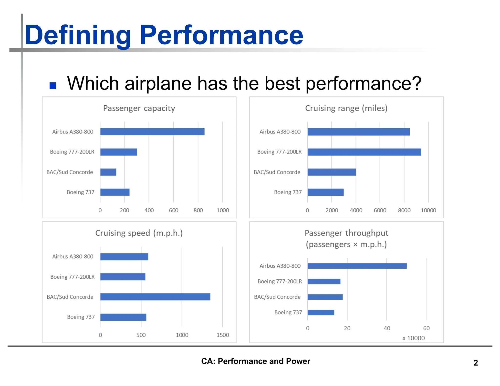 2
Defining Performance
n Which airplane has the best performance?
CA: Performance and Power
 