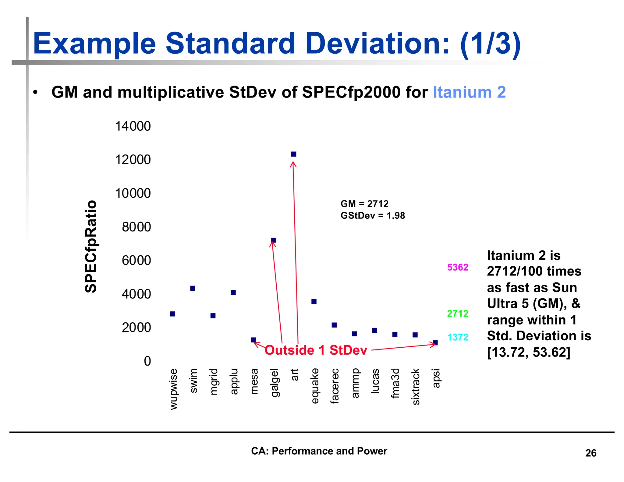 26
Example Standard Deviation: (1/3)
0
2000
4000
6000
8000
10000
12000
14000
wupwise
swim
mgrid
applu
mesa
galgel
art
equake
facerec
ammp
lucas
fma3d
sixtrack
apsi
SPECfpRatio
1372
5362
2712
GM = 2712
GStDev = 1.98
• GM and multiplicative StDev of SPECfp2000 for Itanium 2
Outside 1 StDev
Itanium 2 is
2712/100 times
as fast as Sun
Ultra 5 (GM), &
range within 1
Std. Deviation is
[13.72, 53.62]
CA: Performance and Power
 