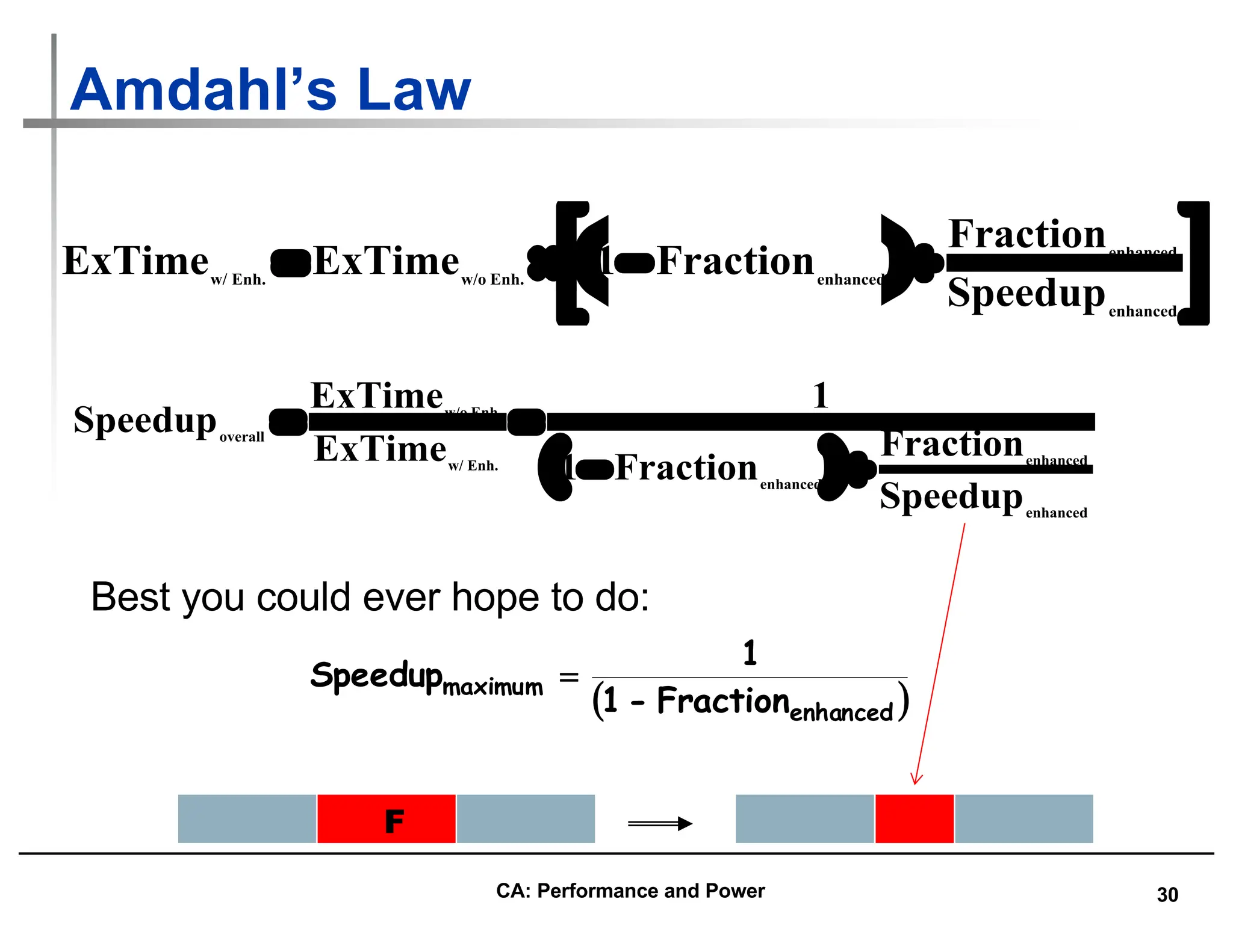 30
Amdahl’s Law
( )
enhanced
enhanced
enhanced
Enh.
w/
Enh.
w/o
overall
Speedup
Fraction
Fraction
1
1
ExTime
ExTime
Speedup
+
-
=
=
Best you could ever hope to do:
( )
enhanced
maximum
Fraction
-
1
1
Speedup =
( ) ú
û
ù
ê
ë
é
+
-
´
=
enhanced
enhanced
enhanced
Enh.
w/o
Enh.
w/
Speedup
Fraction
Fraction
1
ExTime
ExTime
F
CA: Performance and Power
 