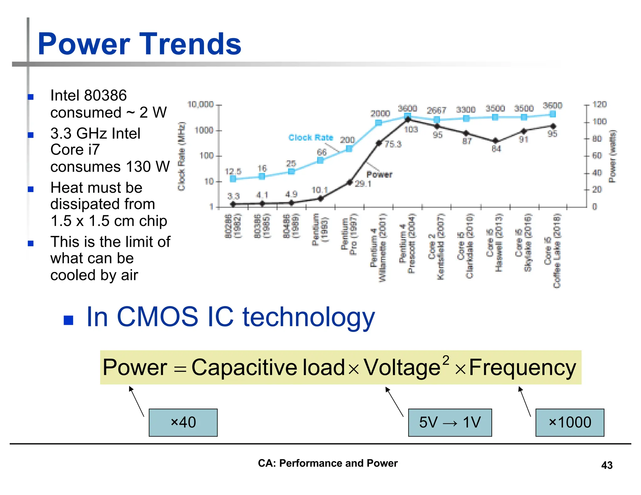 43
Power Trends
n In CMOS IC technology
Frequency
Voltage
load
Capacitive
Power 2
´
´
=
×1000
×40 5V → 1V
n Intel 80386
consumed ~ 2 W
n 3.3 GHz Intel
Core i7
consumes 130 W
n Heat must be
dissipated from
1.5 x 1.5 cm chip
n This is the limit of
what can be
cooled by air
CA: Performance and Power
 