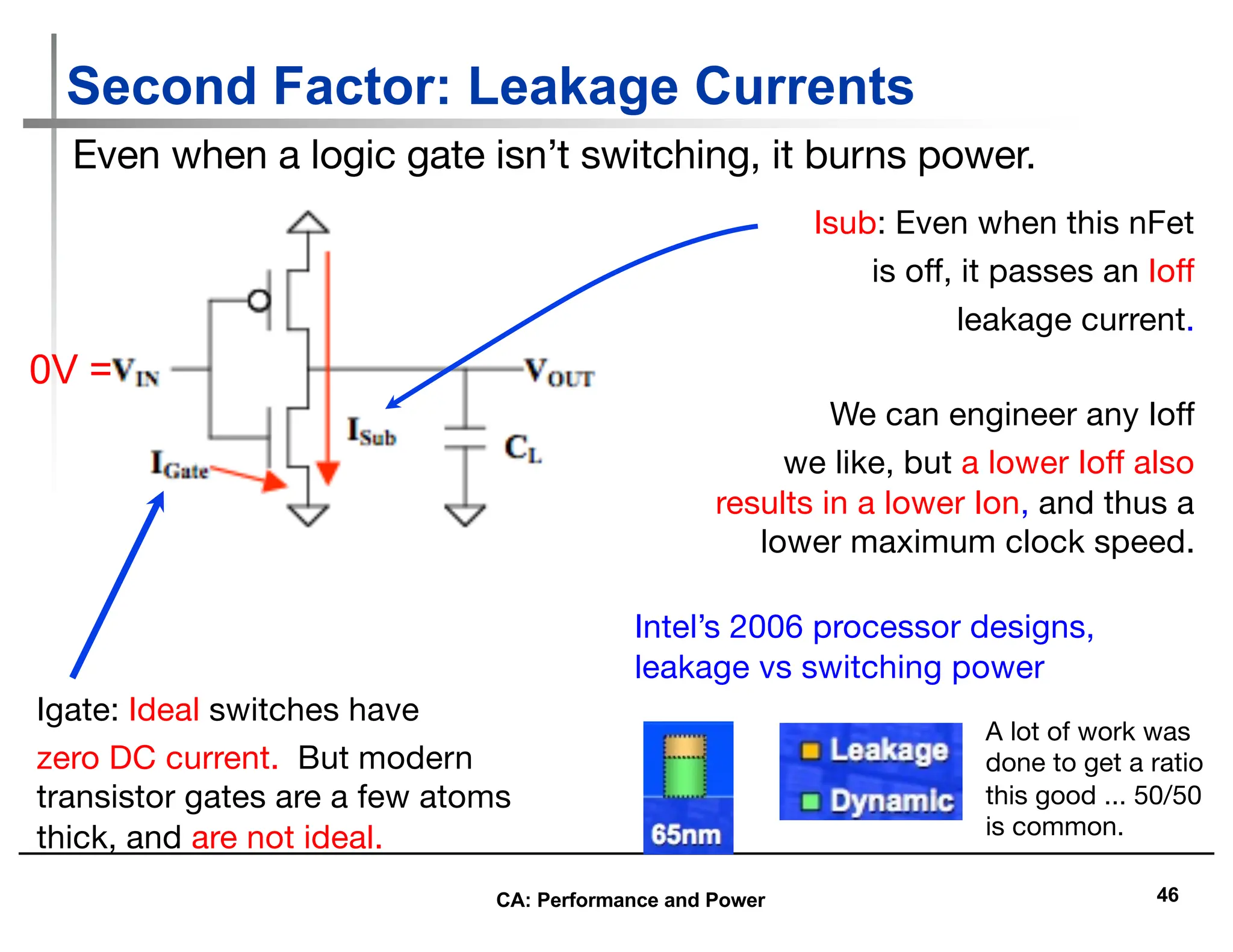 46
0V =
Second Factor: Leakage Currents
Even when a logic gate isn’t switching, it burns power.
Igate: Ideal switches have
zero DC current. But modern
transistor gates are a few atoms
thick, and are not ideal.
Isub: Even when this nFet
is off, it passes an Ioff
leakage current.
We can engineer any Ioff
we like, but a lower Ioff also
results in a lower Ion, and thus a
lower maximum clock speed.
Intel’s 2006 processor designs,
leakage vs switching power
A lot of work was
done to get a ratio
this good ... 50/50
is common.
CA: Performance and Power
 