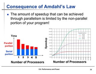 Computer Architecture Performance and Energy | PDF