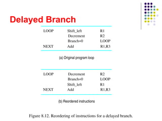 Delayed Branch
Add
LOOP Shift_left R1
Decrement
Branch=0
R2
LOOP
NEXT
(a) Original program loop
LOOP Decrement R2
Branch=0
Shift_left
LOOP
R1
NEXT
(b) Reordered instructions
Figure 8.12. Reordering of instructions for a delayed branch.
Add
R1,R3
R1,R3
 