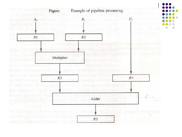Computer architecture pipelining