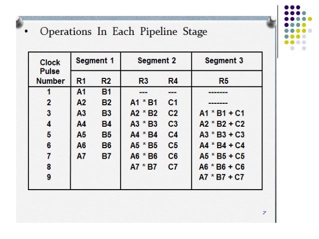 Computer architecture pipelining