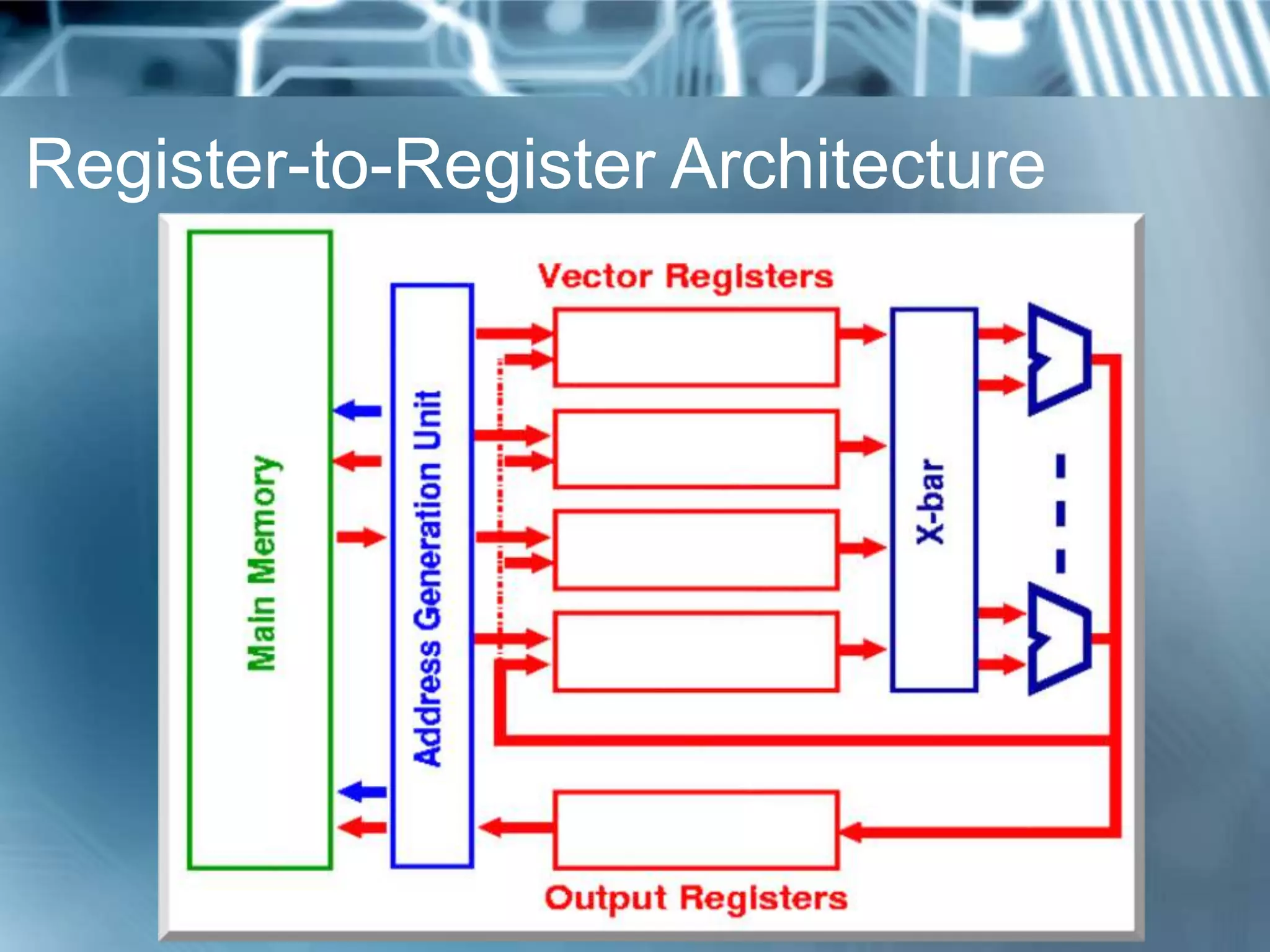 Register-to-Register Architecture
 