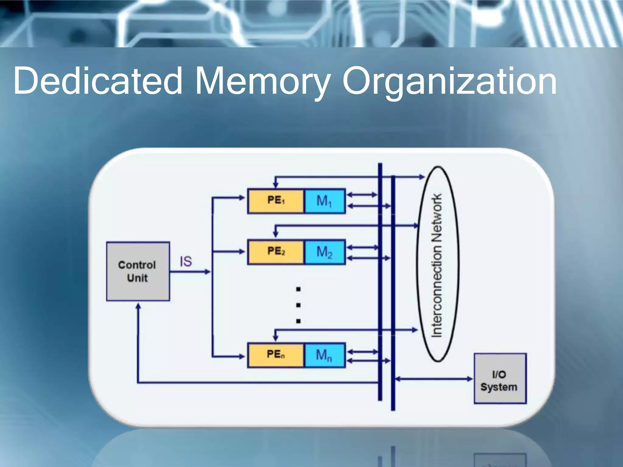 Dedicated Memory Organization
 
