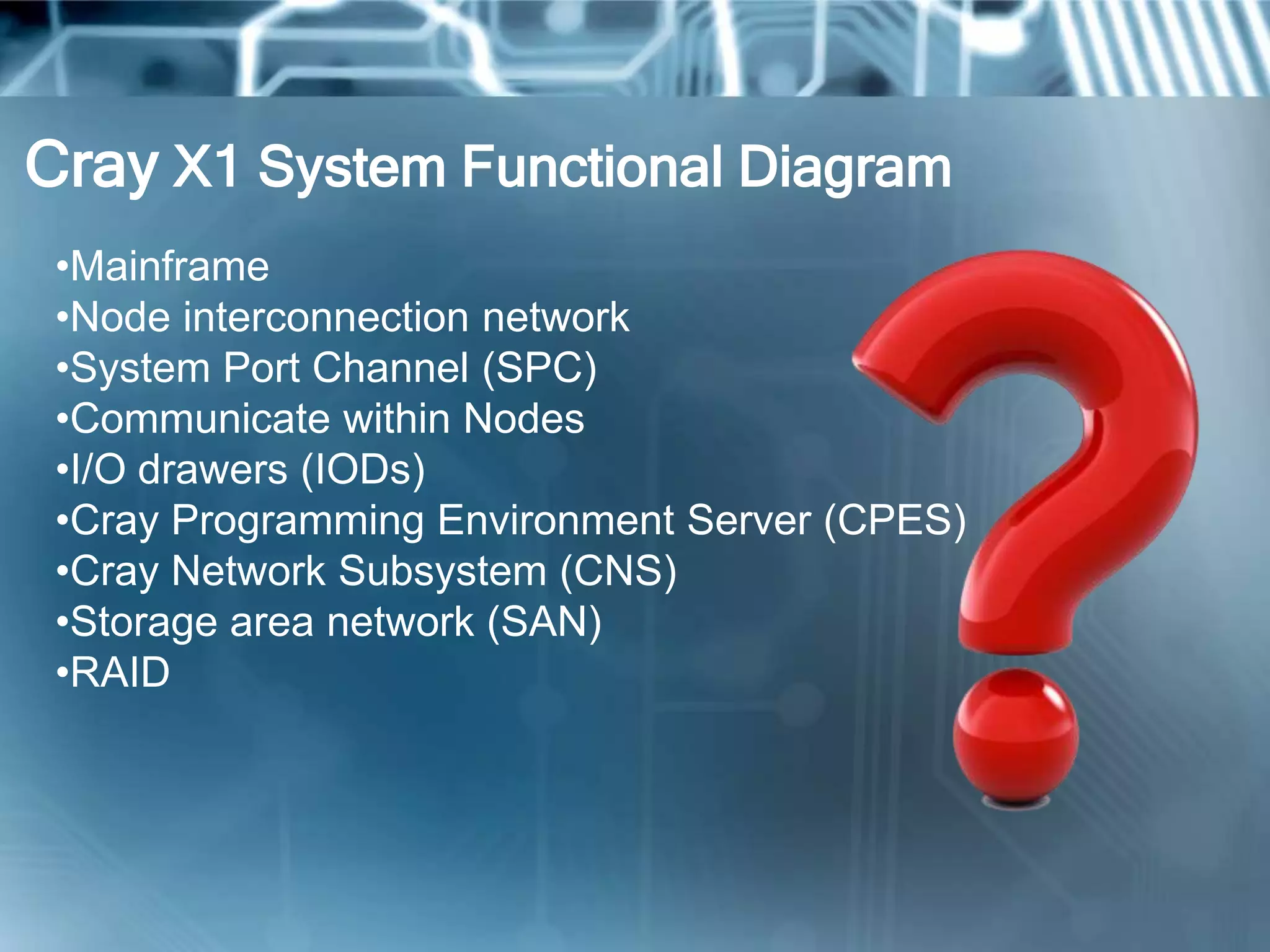 Cray X1 System Functional Diagram
•Mainframe
•Node interconnection network
•System Port Channel (SPC)
•Communicate within Nodes
•I/O drawers (IODs)
•Cray Programming Environment Server (CPES)
•Cray Network Subsystem (CNS)
•Storage area network (SAN)
•RAID
 