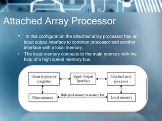 Attached Array Processor
• In this configuration the attached array processor has an
input output interface to common processor and another
interface with a local memory.
• The local memory connects to the main memory with the
help of a high speed memory bus.
 