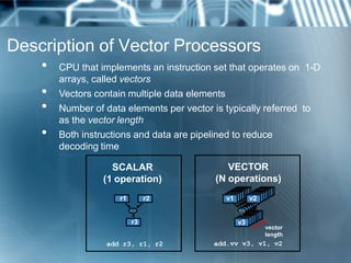 Description of Vector Processors
• CPU that implements an instruction set that operates on 1-D
arrays, called vectors
• Vectors contain multiple data elements
• Number of data elements per vector is typically referred to
as the vector length
• Both instructions and data are pipelined to reduce
decoding time
+
r1 r2
r3
add r3, r1, r2
SCALAR
(1 operation)
v1 v2
+
v3
vector
length
add.vv v3, v1, v2
VECTOR
(N operations)
 