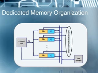 Dedicated Memory Organization
 