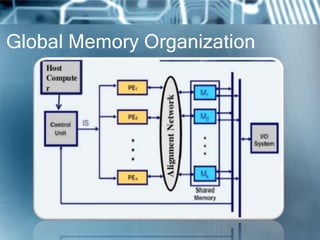 Global Memory Organization
 