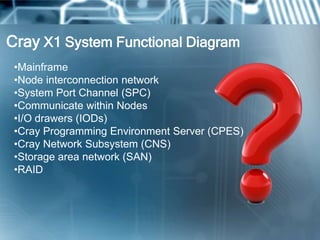 Cray X1 System Functional Diagram
•Mainframe
•Node interconnection network
•System Port Channel (SPC)
•Communicate within Nodes
•I/O drawers (IODs)
•Cray Programming Environment Server (CPES)
•Cray Network Subsystem (CNS)
•Storage area network (SAN)
•RAID
 