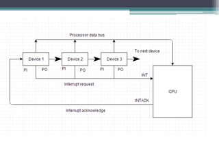 Computer architecture presentation | PPTX