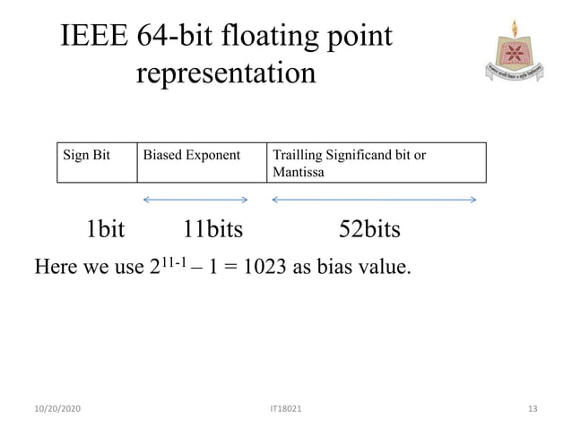 IEEE floating point representation | PPTX