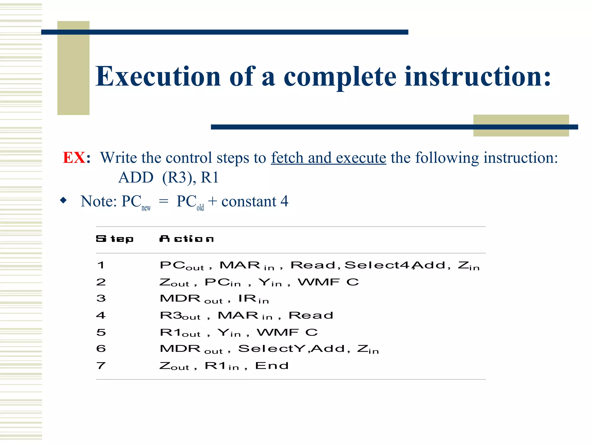 Execution of a complete instruction:
EX: Write the control steps to fetch and execute the following instruction:
ADD (R3), R1
 Note: PCnew = PCold + constant 4
S te p A c ti o n
1 PCout , MAR in , Read, Sel ect4,Add, Zin
2 Zout , PCin , Yin , WMF C
3 MDR out , IR in
4 R3out , MAR in , Read
5 R1out , Yin , WMF C
6 MDR out , Sel ectY,Add, Zin
7 Zout , R1in , End
gure 7.6. Control sequencefor executi onof the instructi on Add (R3),R1.
 