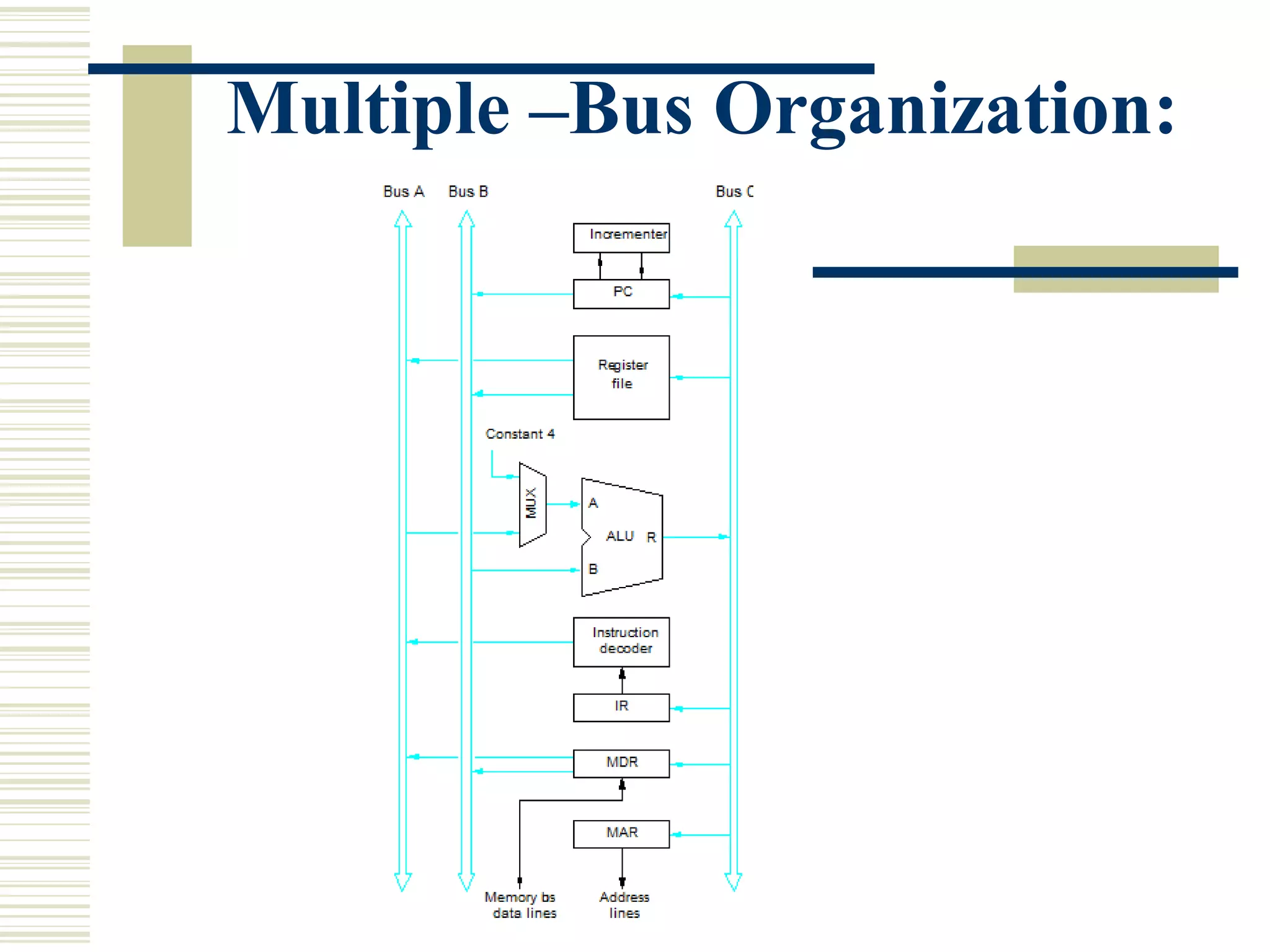 Multiple –Bus Organization:
 