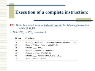 Execution of a complete instruction:
EX: Write the control steps to fetch and execute the following instruction:
ADD (R3), R1
 Note: PCnew = PCold + constant 4
S te p A c ti o n
1 PCout , MAR in , Read, Sel ect4,Add, Zin
2 Zout , PCin , Yin , WMF C
3 MDR out , IR in
4 R3out , MAR in , Read
5 R1out , Yin , WMF C
6 MDR out , Sel ectY,Add, Zin
7 Zout , R1in , End
gure 7.6. Control sequencefor executi onof the instructi on Add (R3),R1.
 