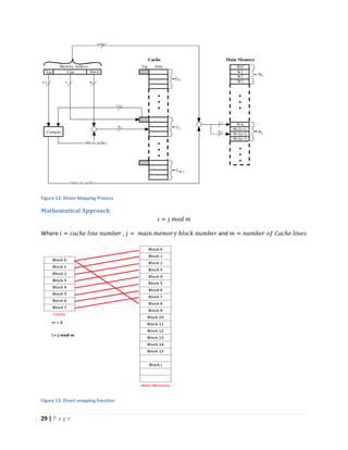 29 | P a g e
Figure 12: Direct Mapping Process
Mathematical Approach
𝑖 = 𝑗 𝑚𝑜𝑑 𝑚
Where 𝑖 = 𝑐𝑎𝑐ℎ𝑒 𝑙𝑖𝑛𝑒 𝑛𝑢𝑚𝑏𝑒𝑟 , 𝑗 = 𝑚𝑎𝑖𝑛 𝑚𝑒𝑚𝑜𝑟𝑦 𝑏𝑙𝑜𝑐𝑘 𝑛𝑢𝑚𝑏𝑒𝑟 and 𝑚 = 𝑛𝑢𝑚𝑏𝑒𝑟 𝑜𝑓 𝐶𝑎𝑐ℎ𝑒 𝑙𝑖𝑛𝑒𝑠
Figure 13: Direct mapping function
 