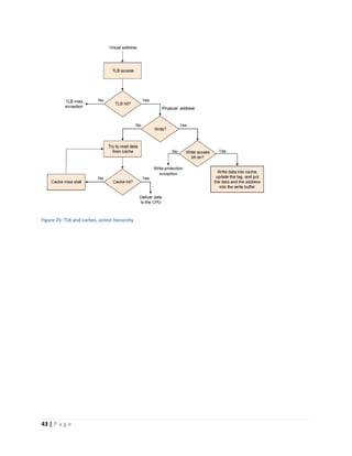 43 | P a g e
Figure 25: TLB and caches, action hierarchy
 