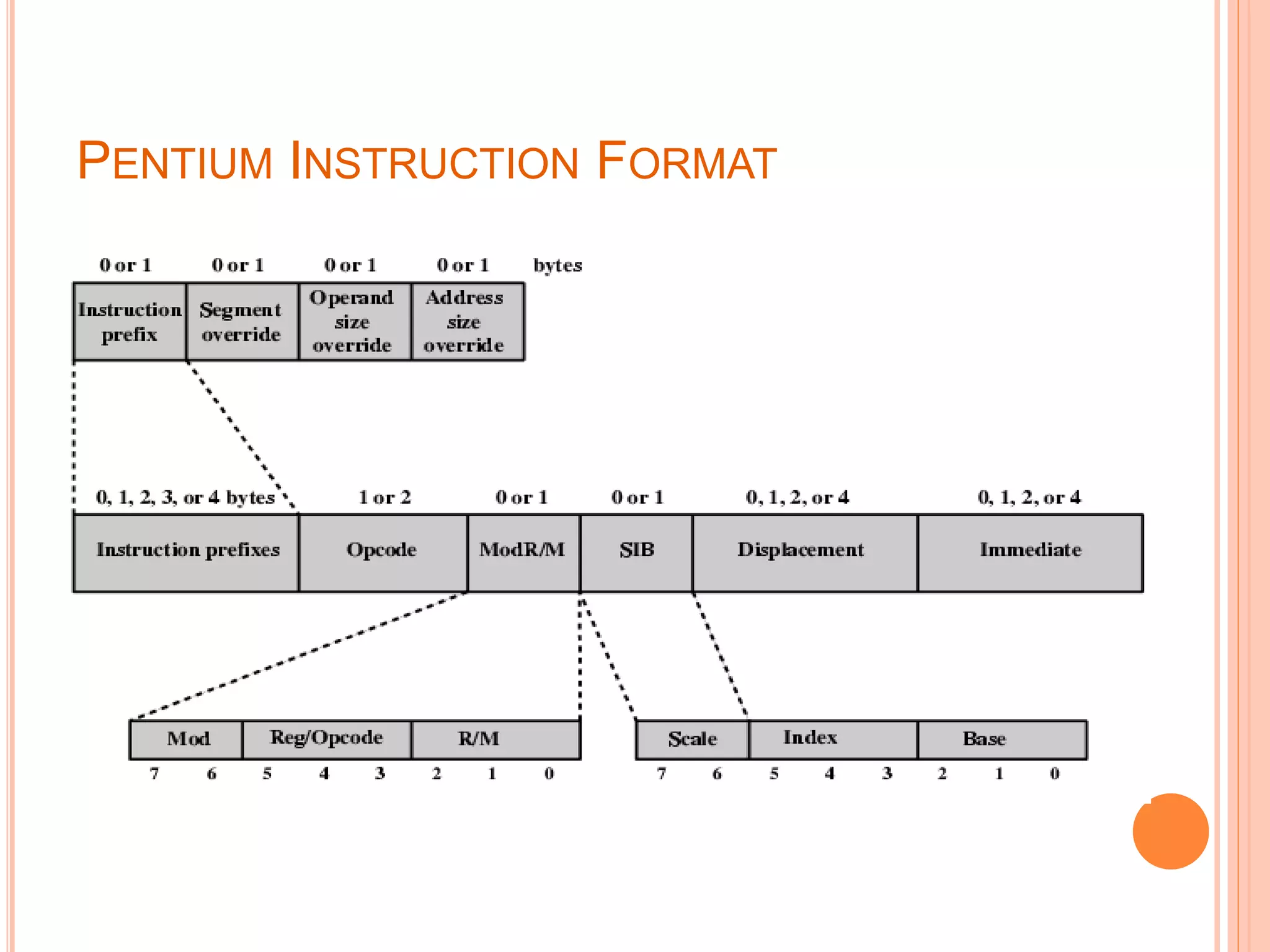 PENTIUM INSTRUCTION FORMAT
 