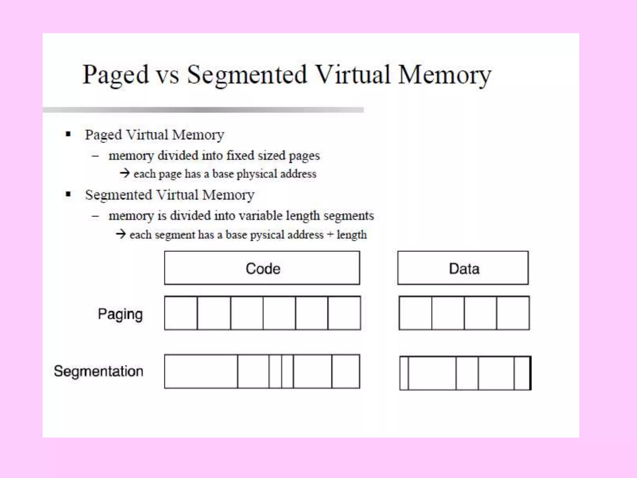 Computer architecture virtual memory | PPTX