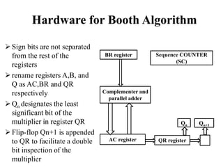 Computer arithmetic | PPTX