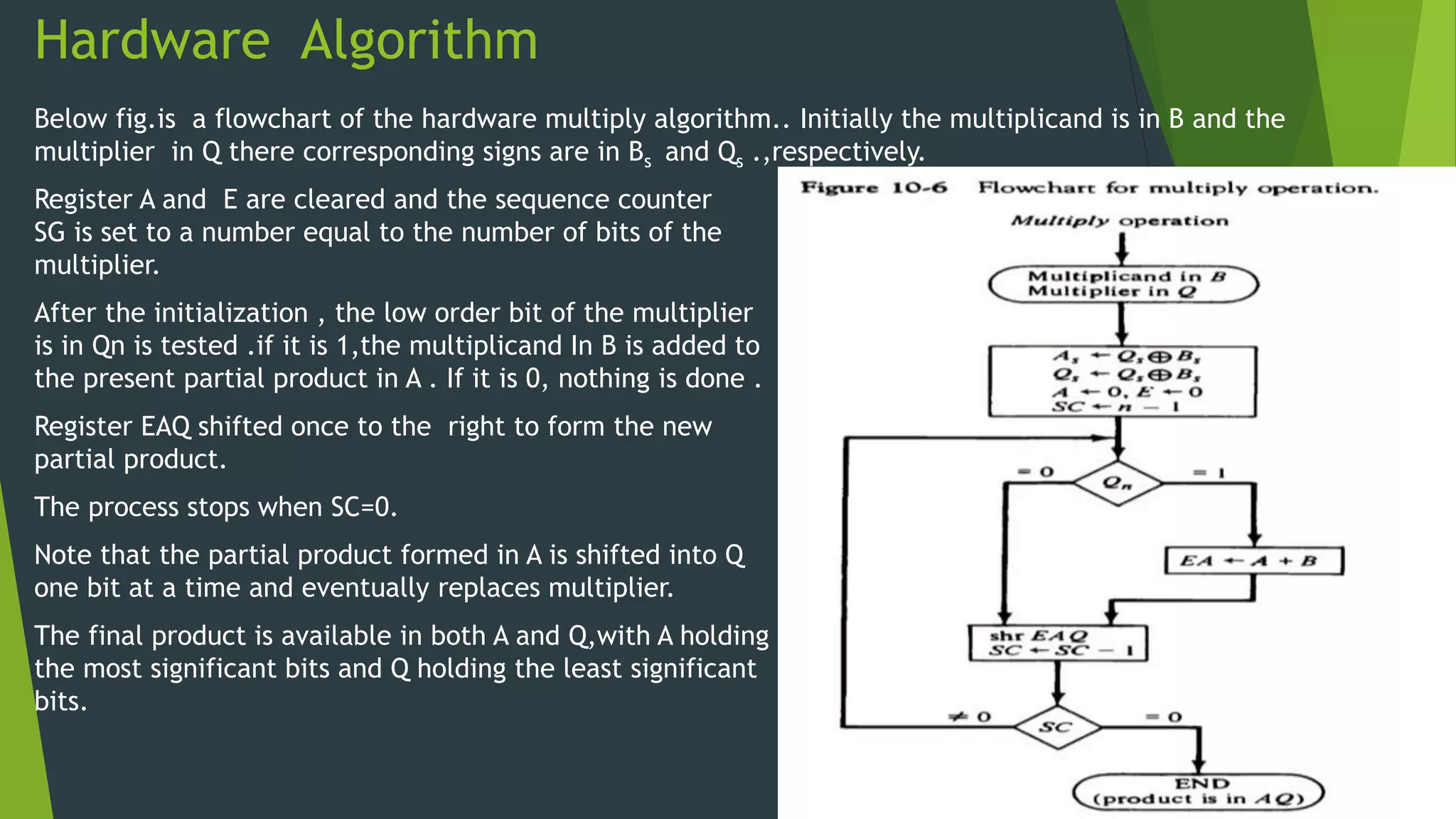 Computer arithmetic | PPTX