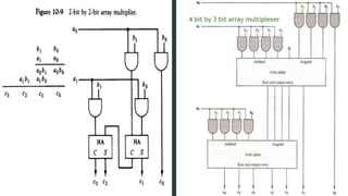 Computer arithmetic | PPTX