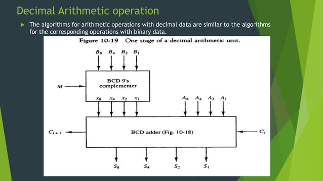 Computer arithmetic