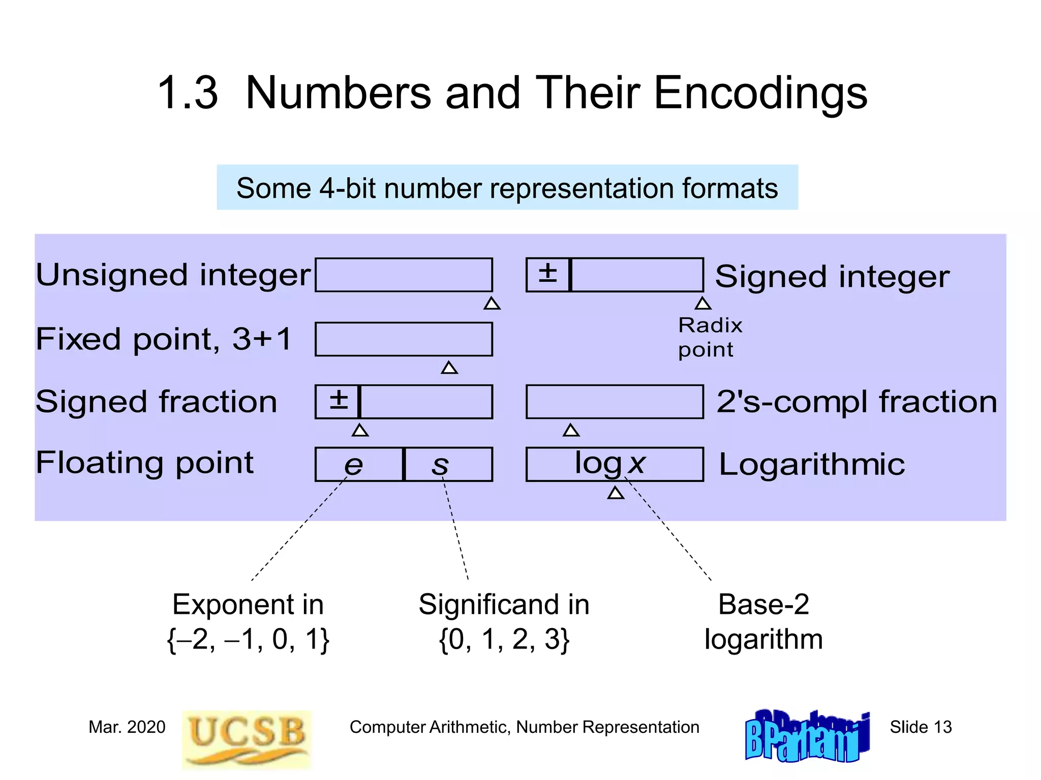 computer Arithmetic.ppt