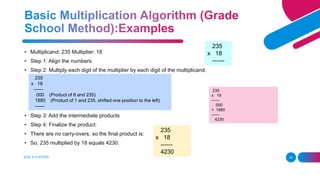 ADD A FOOTER 14
• Multiplicand: 235 Multiplier: 18
• Step 1: Align the numbers:
• Step 2: Multiply each digit of the multiplier by each digit of the multiplicand:
• Step 3: Add the intermediate products
• Step 4: Finalize the product:
• There are no carry-overs, so the final product is:
• So, 235 multiplied by 18 equals 4230.
235
x 18
------
235
x 18
------
000 (Product of 8 and 235)
1880 (Product of 1 and 235, shifted one position to the left)
------
235
x 18
------
000
+ 1880
------
4230
235
x 18
------
4230
 