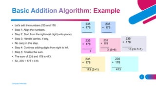 Computer Arithmetic Algorithm Arithmetic.pptx