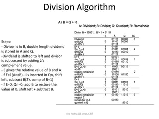 Computer arithmetic in computer architecture