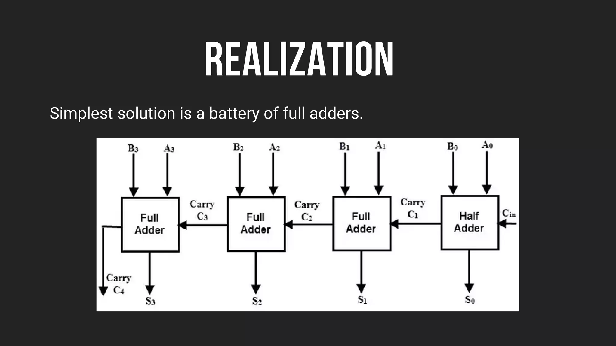 REALIZATION
Simplest solution is a battery of full adders.
 