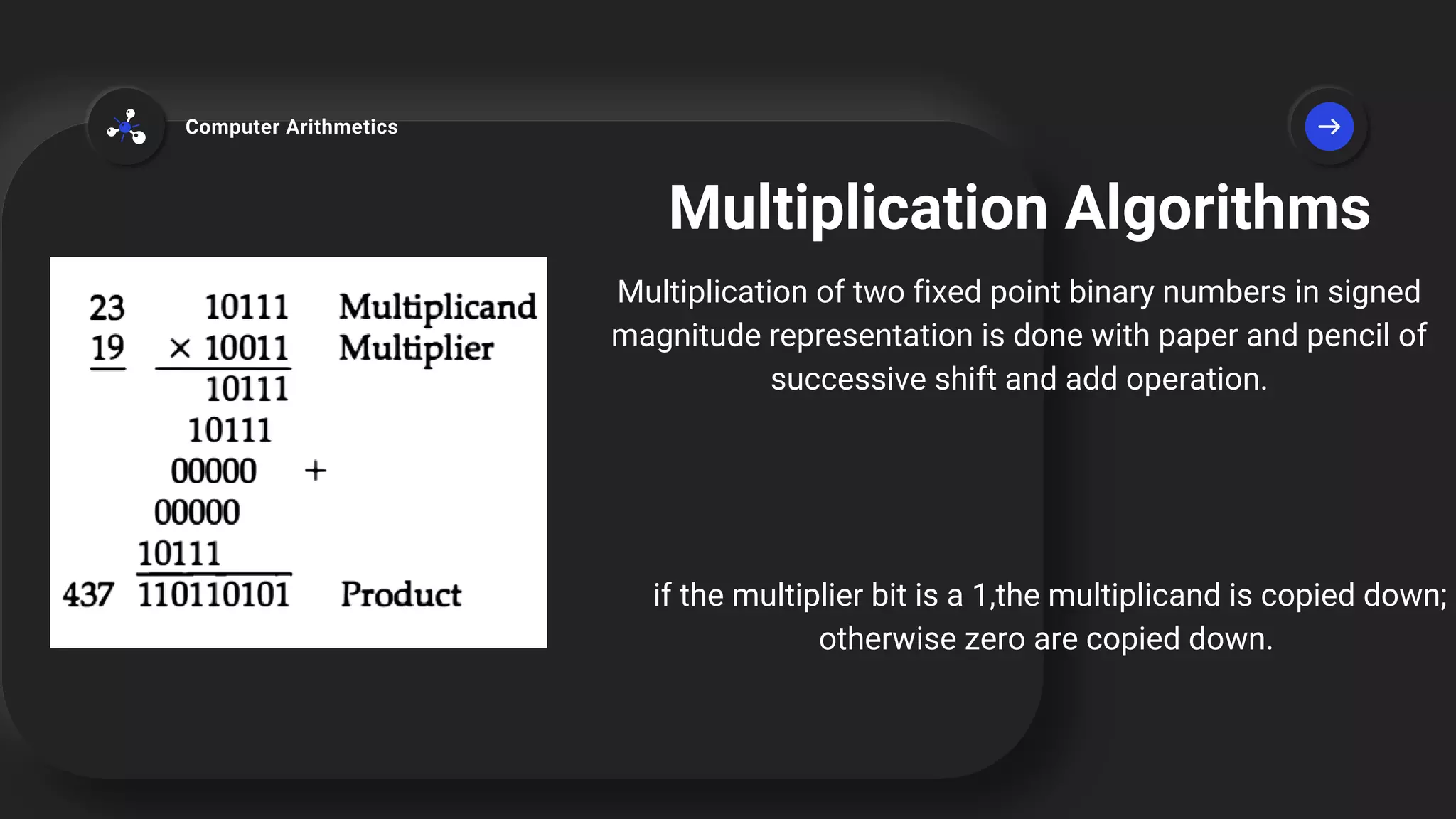 Multiplication Algorithms
Multiplication of two fixed point binary numbers in signed
magnitude representation is done with paper and pencil of
successive shift and add operation.
Computer Arithmetics
if the multiplier bit is a 1,the multiplicand is copied down;
otherwise zero are copied down.
 