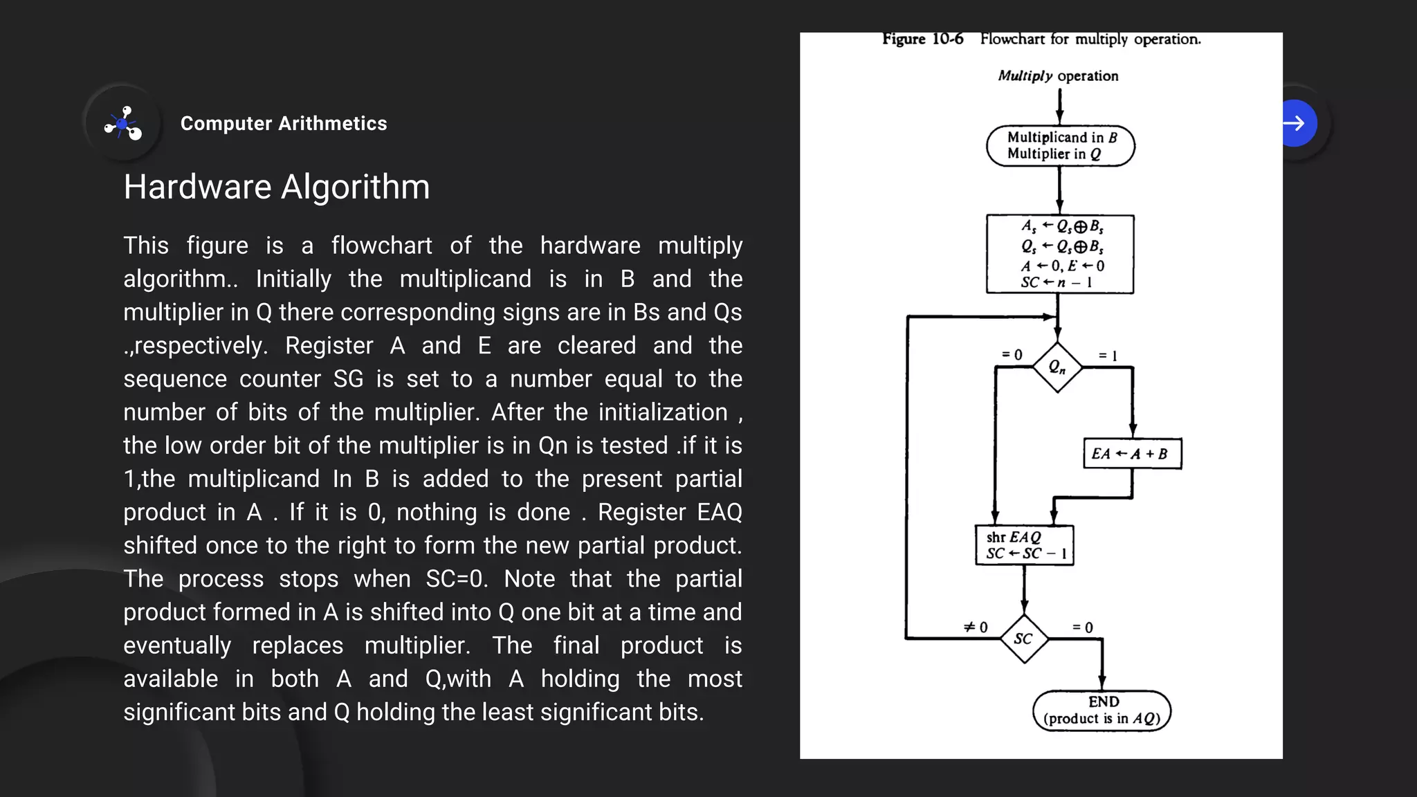 This figure is a flowchart of the hardware multiply
algorithm.. Initially the multiplicand is in B and the
multiplier in Q there corresponding signs are in Bs and Qs
.,respectively. Register A and E are cleared and the
sequence counter SG is set to a number equal to the
number of bits of the multiplier. After the initialization ,
the low order bit of the multiplier is in Qn is tested .if it is
1,the multiplicand In B is added to the present partial
product in A . If it is 0, nothing is done . Register EAQ
shifted once to the right to form the new partial product.
The process stops when SC=0. Note that the partial
product formed in A is shifted into Q one bit at a time and
eventually replaces multiplier. The final product is
available in both A and Q,with A holding the most
significant bits and Q holding the least significant bits.
Hardware Algorithm
Computer Arithmetics
 