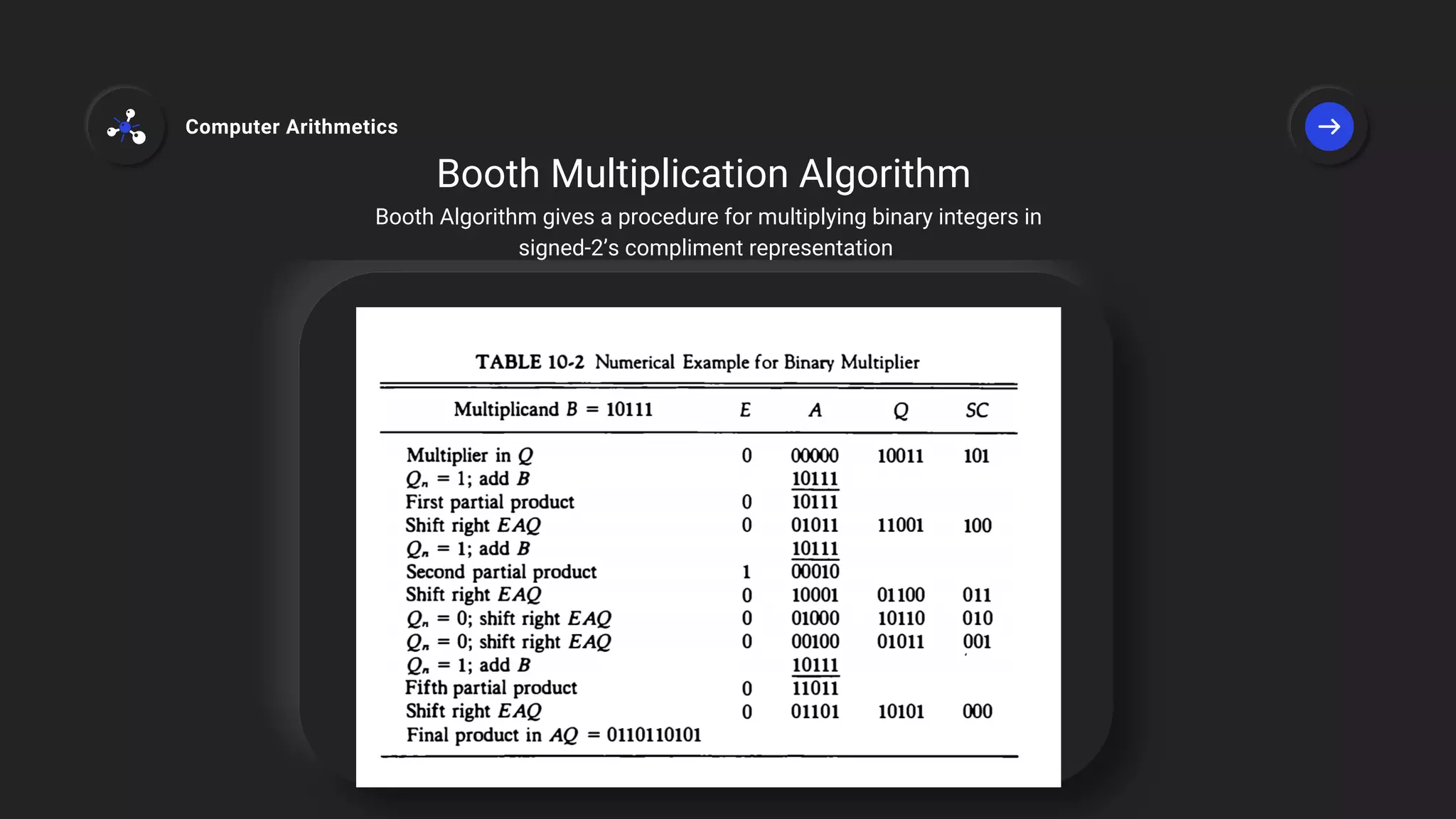 Booth Multiplication Algorithm
Booth Algorithm gives a procedure for multiplying binary integers in
signed-2’s compliment representation
Computer Arithmetics
 