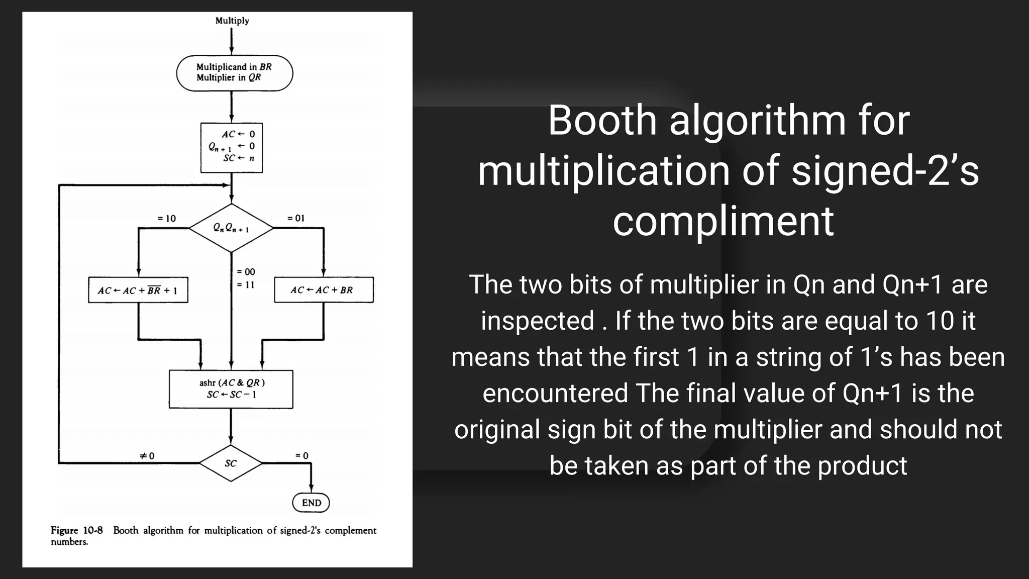 Booth algorithm for
multiplication of signed-2’s
compliment
The two bits of multiplier in Qn and Qn+1 are
inspected . If the two bits are equal to 10 it
means that the first 1 in a string of 1’s has been
encountered The final value of Qn+1 is the
original sign bit of the multiplier and should not
be taken as part of the product
 